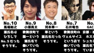 元ホストだった芸能人【ランキング】【比較】